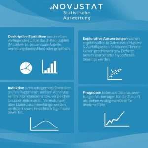 Mehr über den Artikel erfahren Statistische Auswertung in der Informatik: Ein Leitfaden