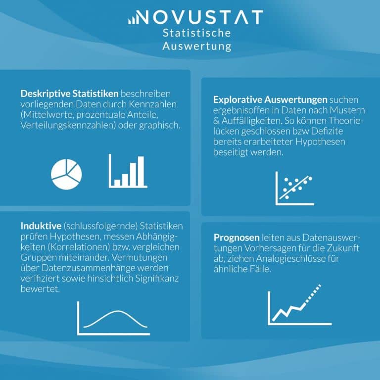 Du betrachtest gerade Statistische Auswertung in der Informatik: Ein Leitfaden