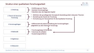 Mehr über den Artikel erfahren Forschungsarbeit in Informatik: Ein umfassender Leitfaden