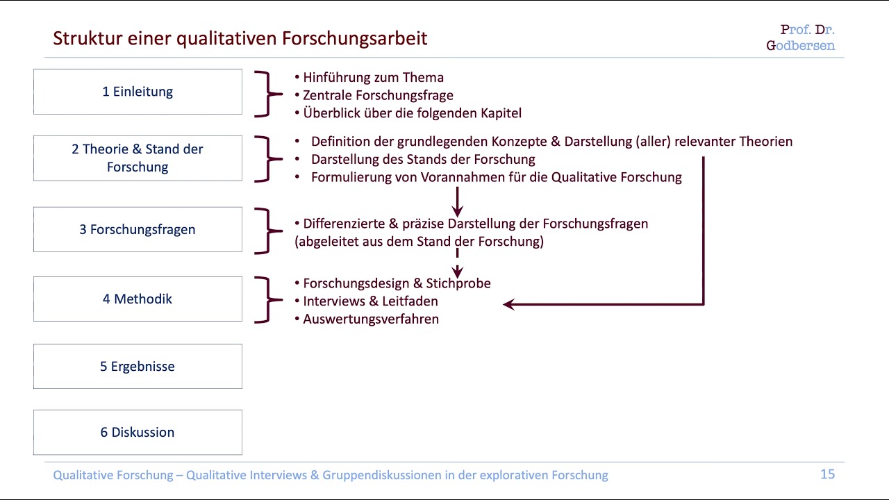 Mehr über den Artikel erfahren Forschungsarbeit in Informatik: Ein umfassender Leitfaden